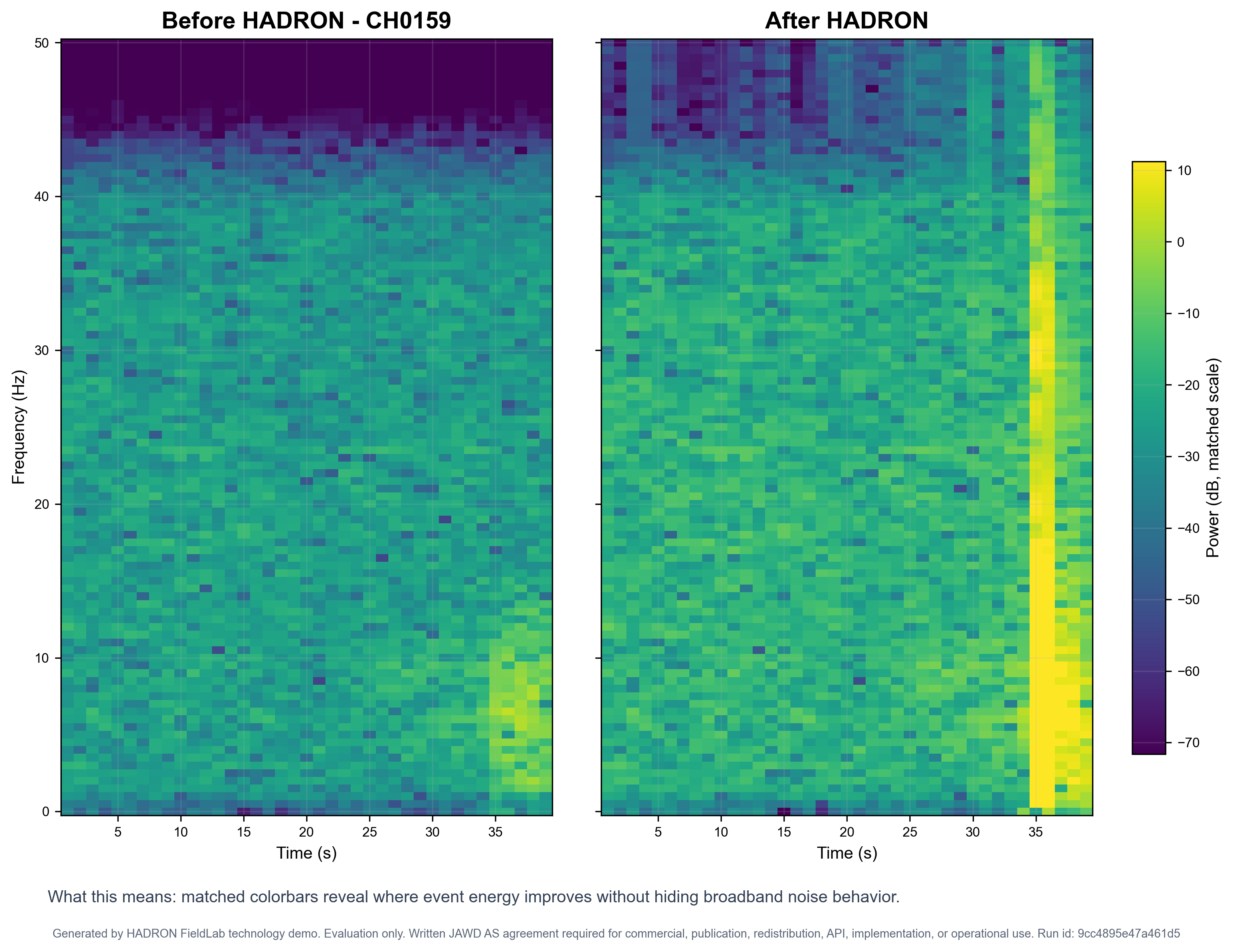 DeepSubDAS before and after HADRON preview